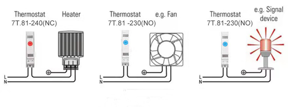 Panel thermostat 7T.81