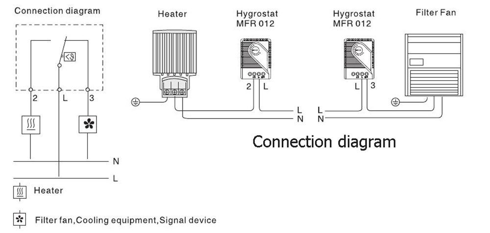 Mechanical Hygrostat MFR012